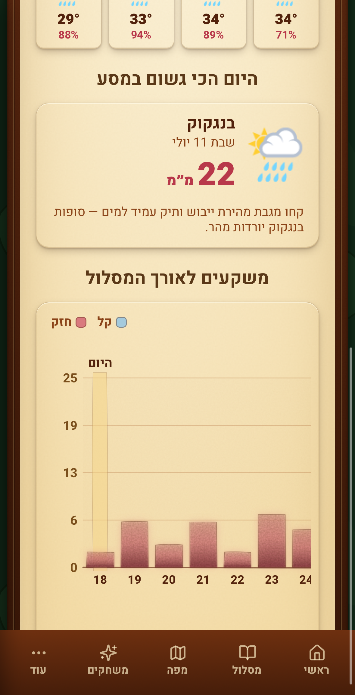 אפליקציית הטיול לתאילנד, תמונה 22