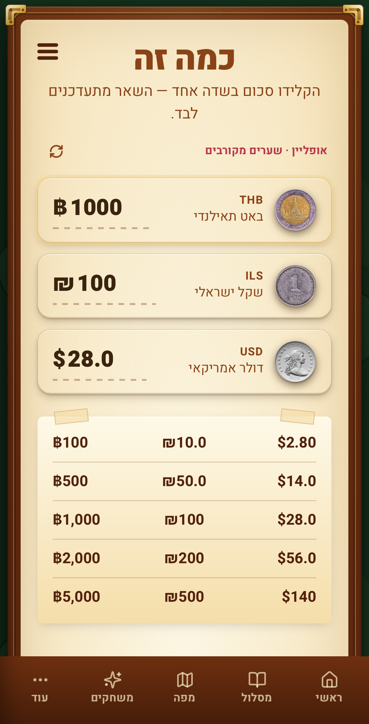 אפליקציית הטיול לתאילנד, תמונה 24